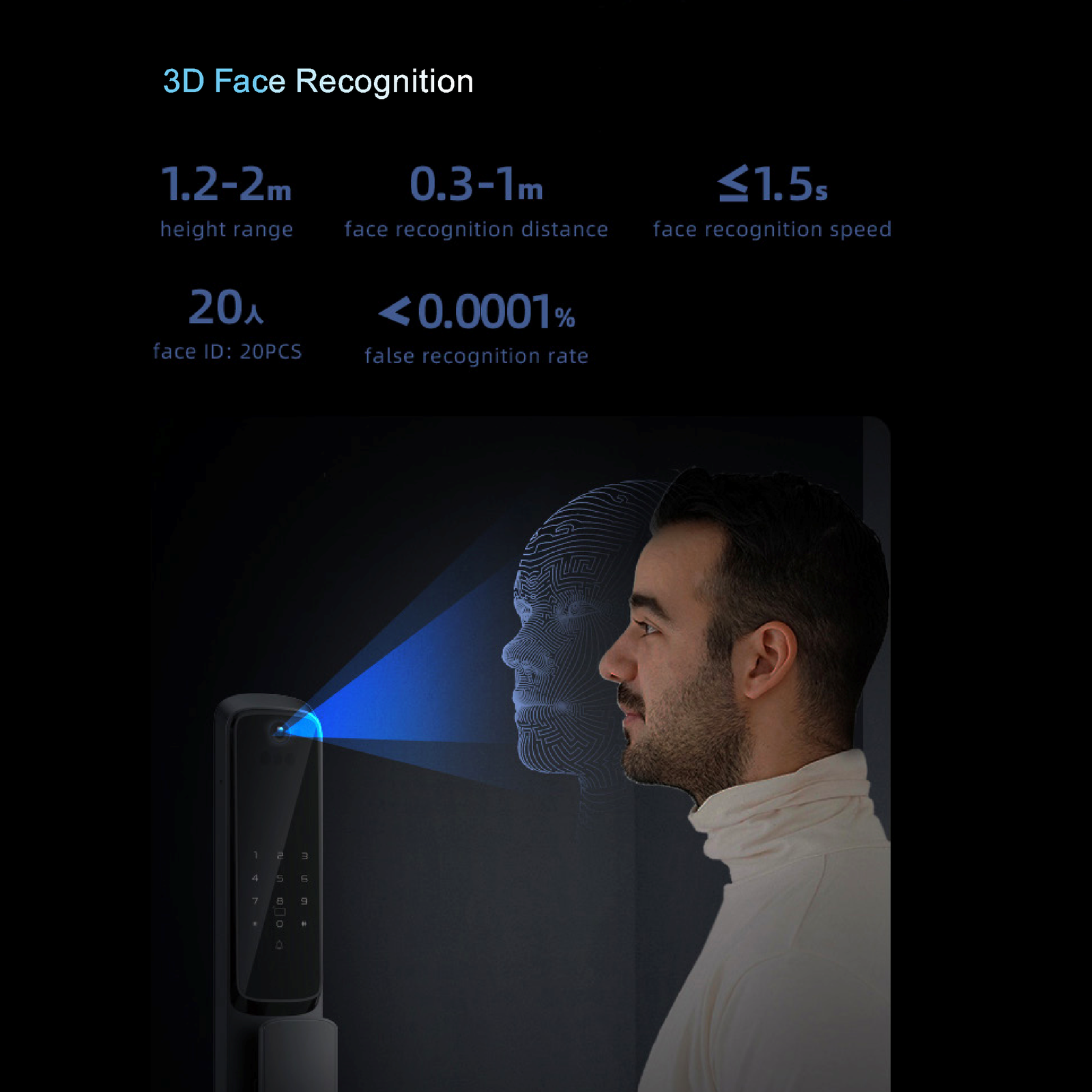 A2 HERMOSA Plus Smart Lock - Image 5
